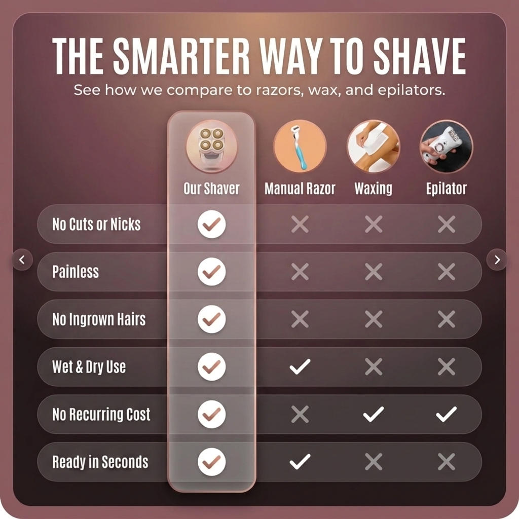 Bump-Free Shaver